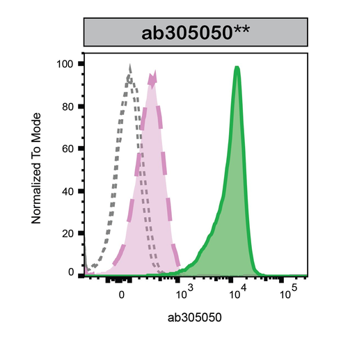 FC Image